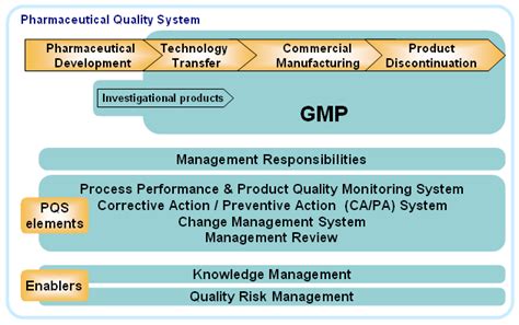 how quality risk and product development are related